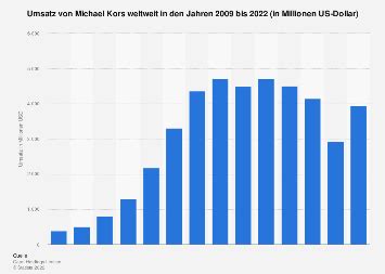 michael kors umsatz|Michael Kors income.